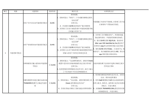 推荐-中联HIS系统常见问题处理 精品