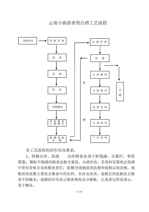 云南清香型白酒工艺流程