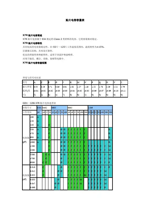 贴片电容容量表