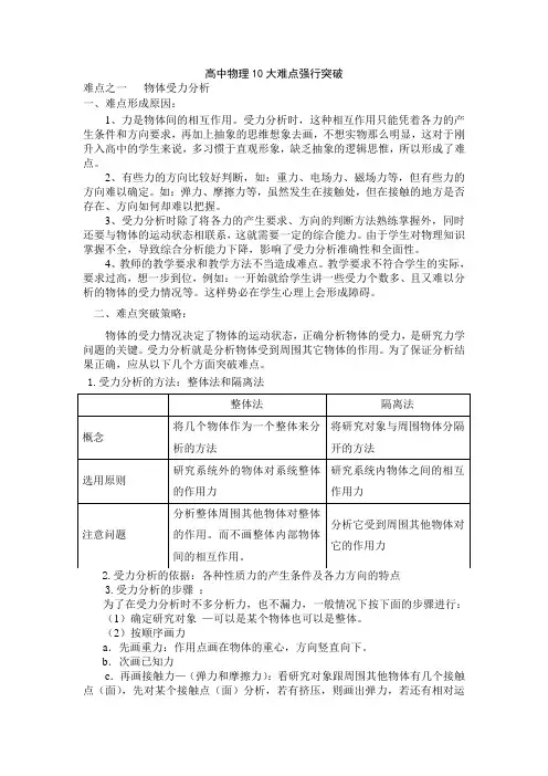 高中物理10大难点强行突破