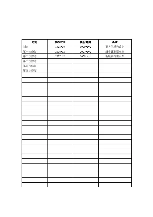 财务报表审计工作底稿模板doc