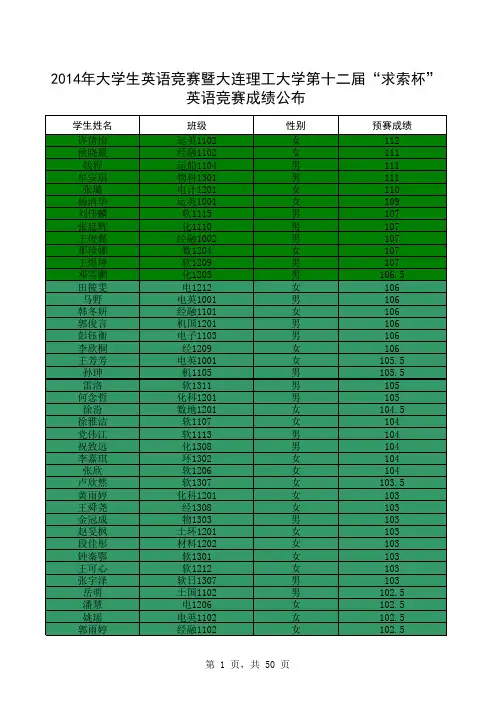 全校成绩排序
