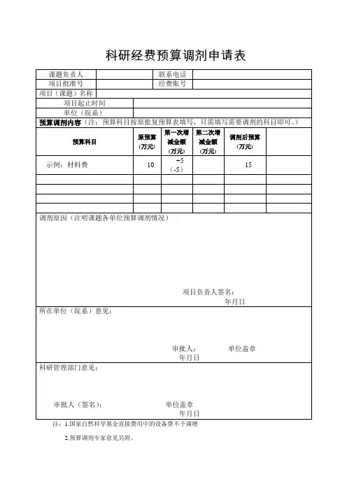 科研经费预算调剂申请表
