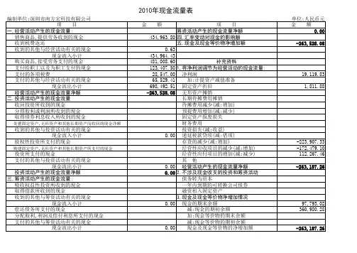 经典的空白会计报表模版