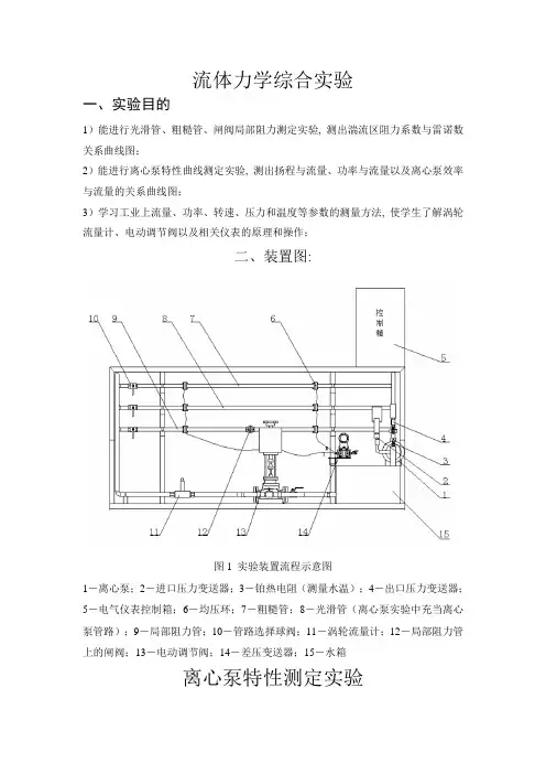 流体力学综合实验装置——离心泵特性曲线---实验报告