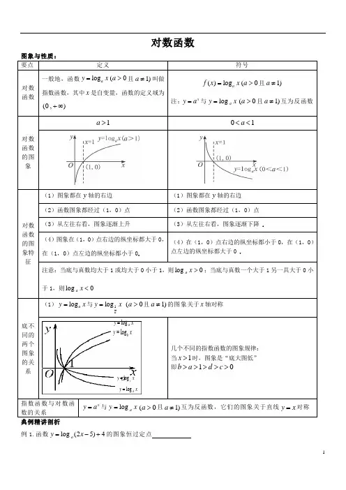 对数函数图像与性质