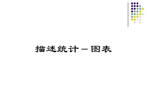描述统计-图表