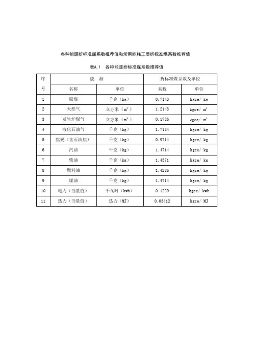 各种标准煤用煤能耗折算系数