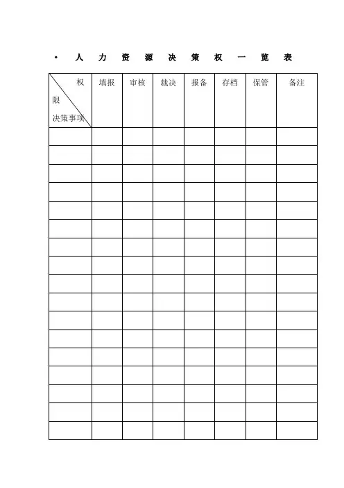人力资源决策权一览表