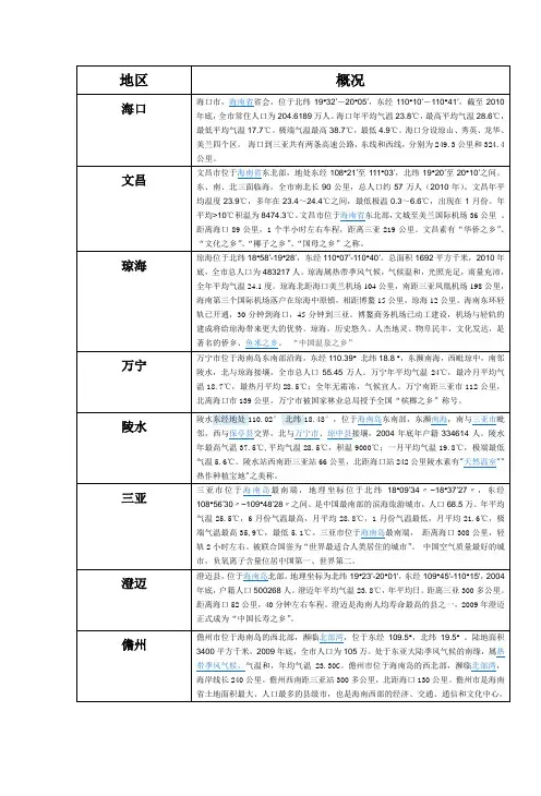 海南地区概况简介