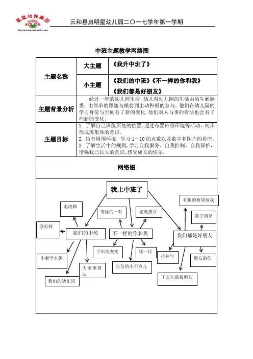 中班上网络图