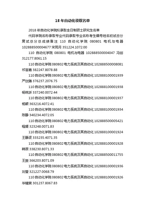 18年自动化录取名单