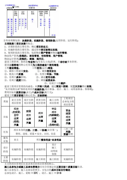 一级建造师-建设工程项目管理-张君-笔记2020.4.18