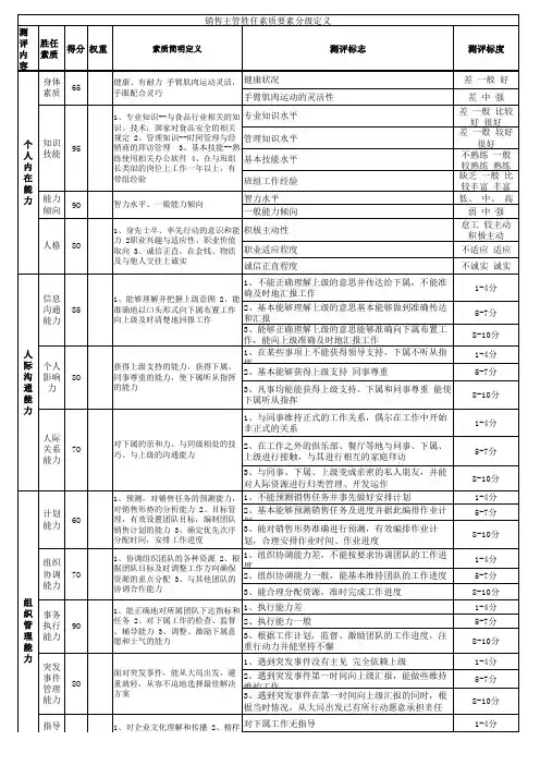 销售主管胜任能力素质模型