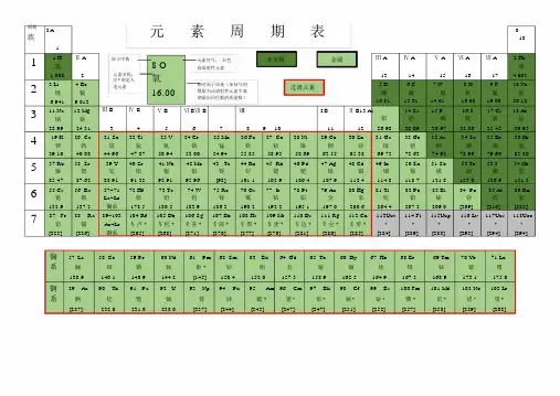 (完整版)元素周期表(word全面版).docx