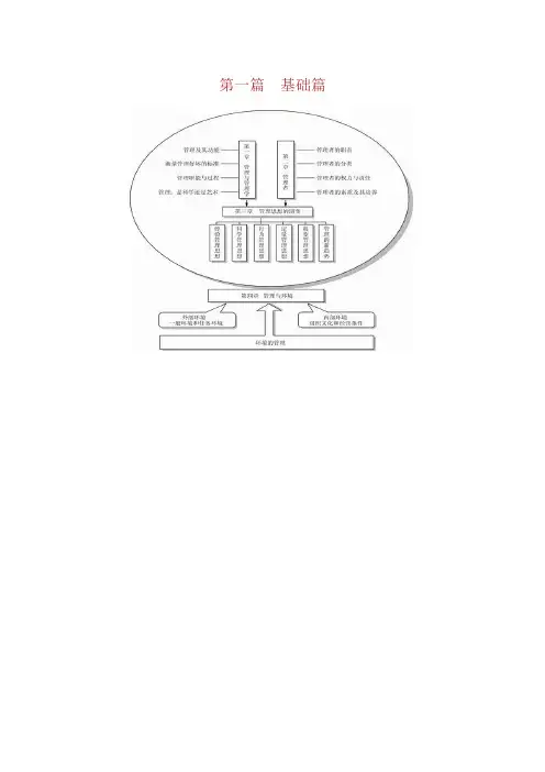邢以群管理学第3版知识点课后答案