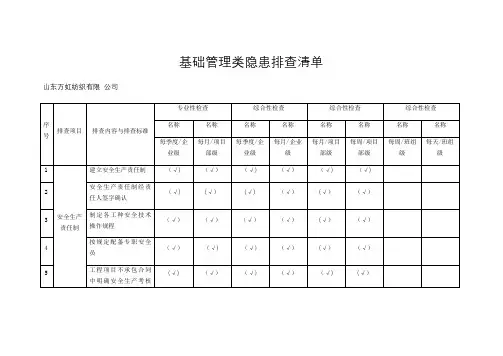 基础管理类隐患排查清单