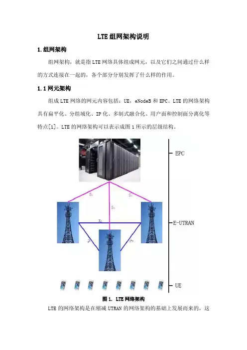 4G LTE组网架构说明