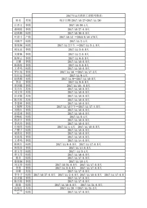 2017.11月教职工请假考勤表