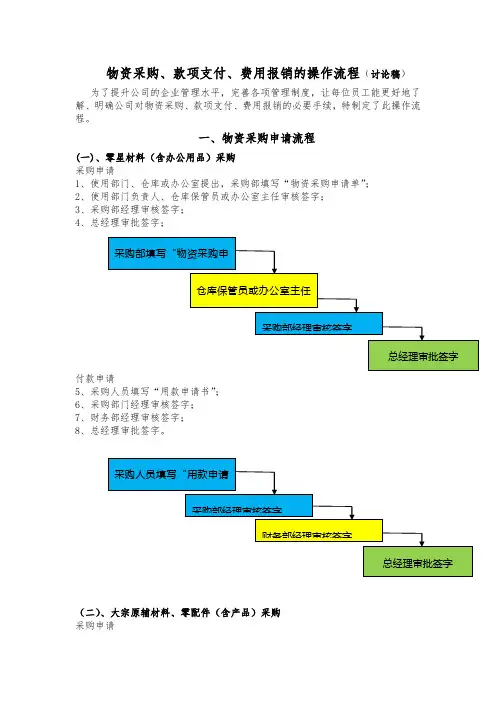 物资采购、款项支付、费用报销的操作流程(图示)