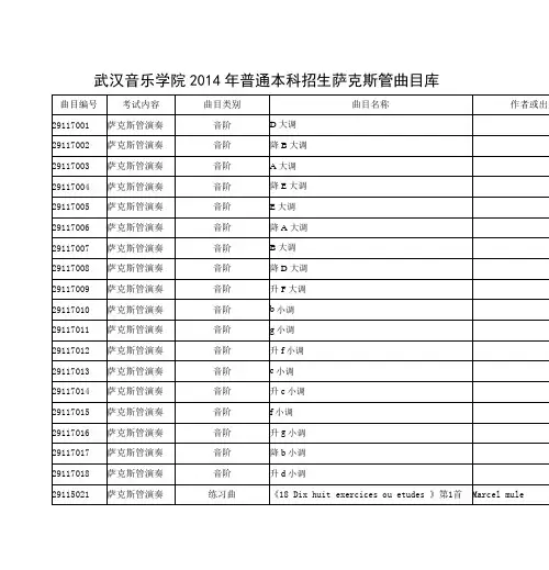 武汉音乐学院2014年普通本科招生萨克斯管曲目库