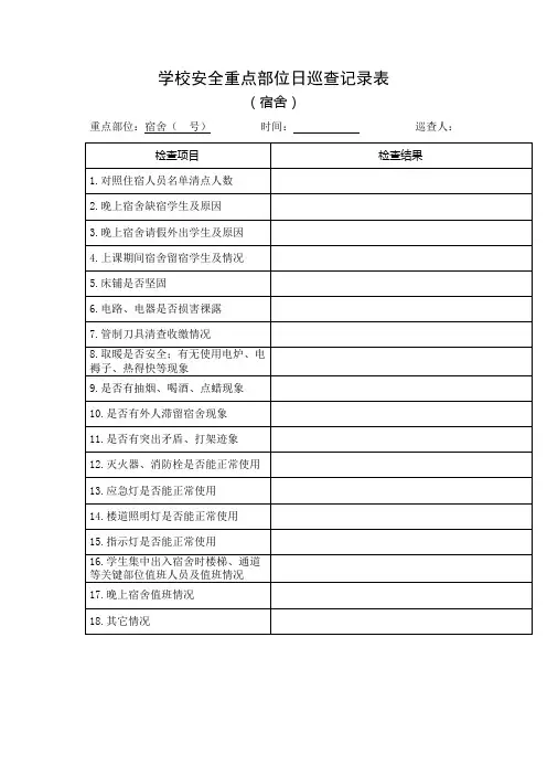 学校安全重点部位日巡查记录表