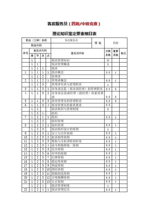 客房服务员_4级_竞赛鉴定要素细目表