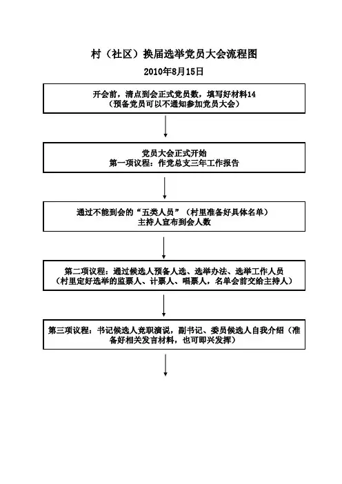 党员选举大会流程图