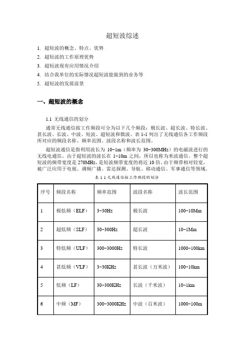 超短波综述