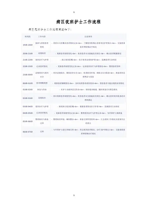 病区夜班护士工作流程