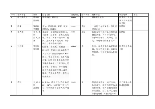 植物调查表1