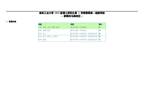 南京工业大学 级硕士研究生第 2 学期课程表城建学院