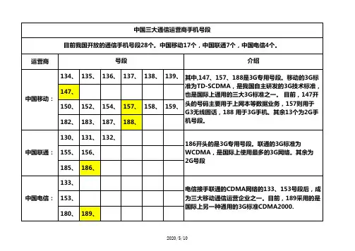 中国三大通信运营商手机号段