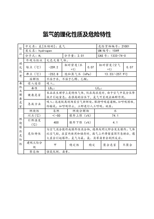 氢气,甲烷的理化性质及危险特性