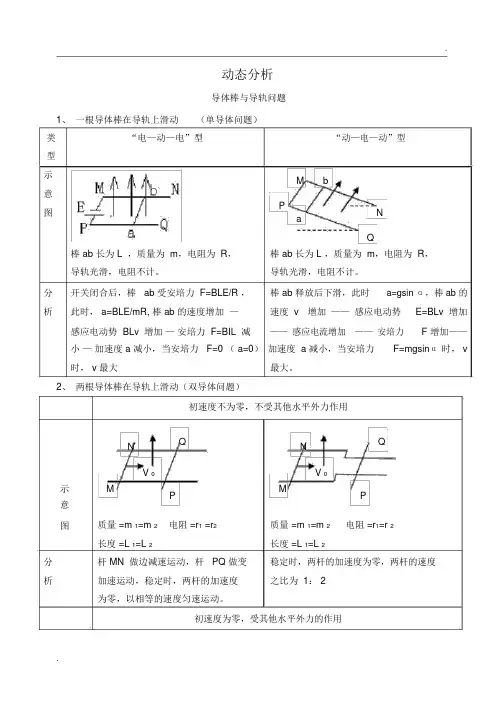 电磁感应中的导轨类问题