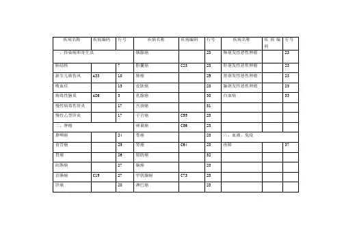 常见疾病编码表