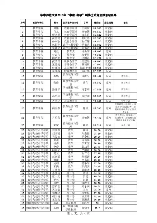 2018年“申请-考核”制博士研究生拟录取名单.doc