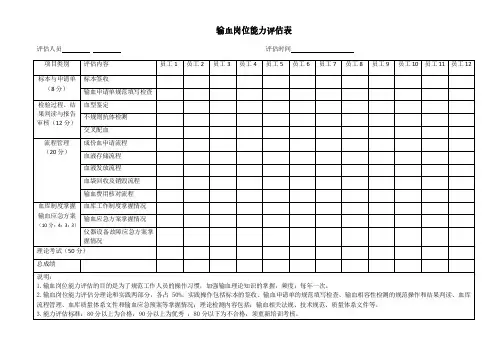 输血岗位能力评估表