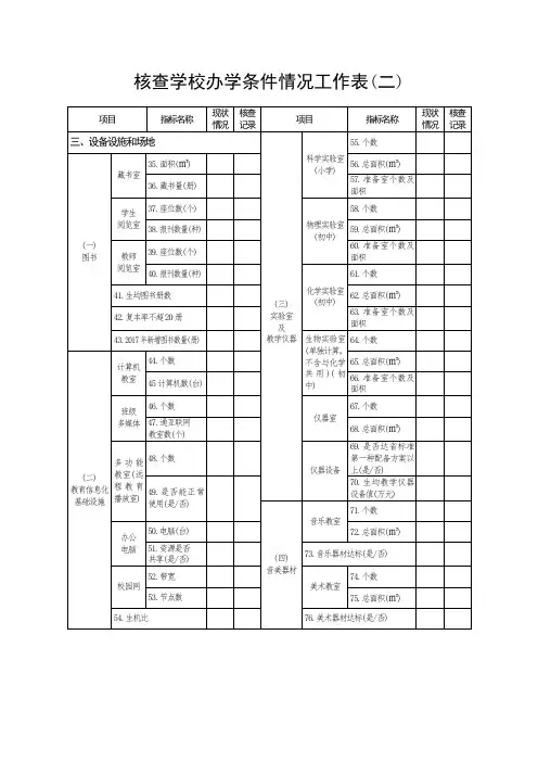 核查学校办学条件情况工作表二