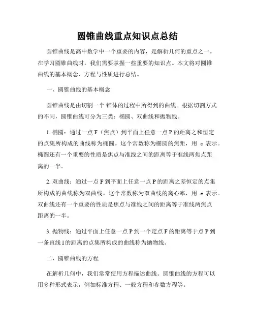 圆锥曲线重点知识点总结