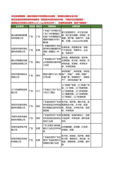 新版全国环保纸箱工商企业公司商家名录名单联系方式大全60家