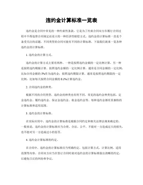 违约金计算标准一览表