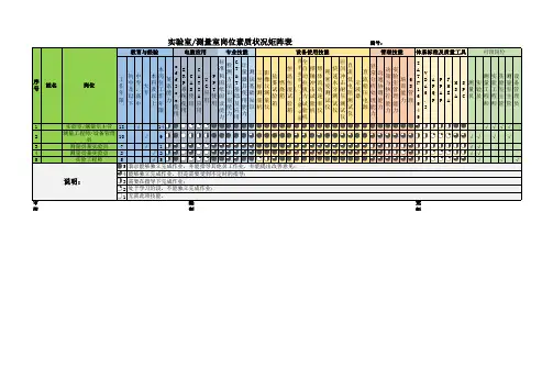 测量室实验室人员素质矩阵表