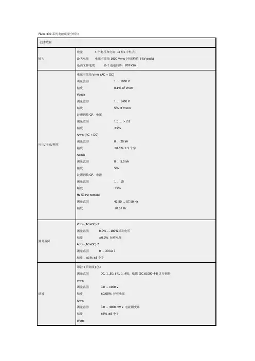 电能质量分析仪