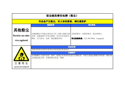 职业病危害告知牌(粉尘)