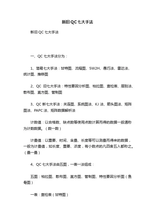 新旧QC七大手法
