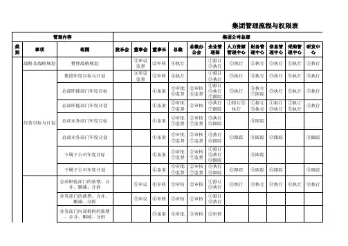 企业集团管理流程与权限表