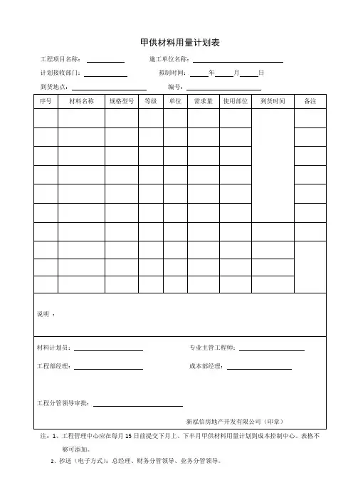 甲供材料用量计划表