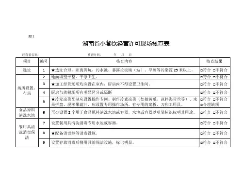 湖南省小餐饮经营许可现场核查表、许可证申请书、申请表、补办申请表、注销申请表及登记表