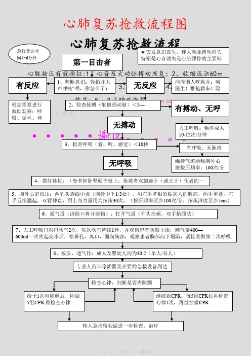 心肺复苏抢救流程图(精品)